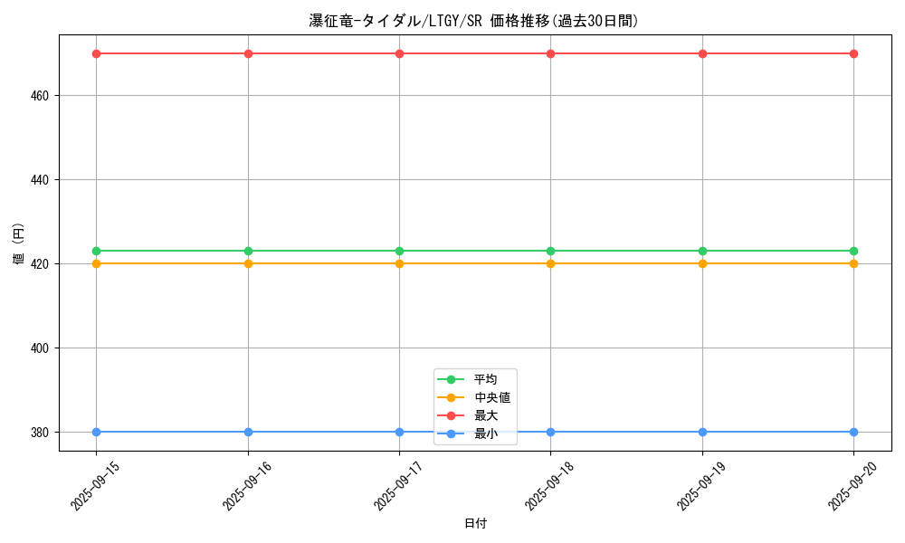 card_7834_series_17880_rarity_3_graph