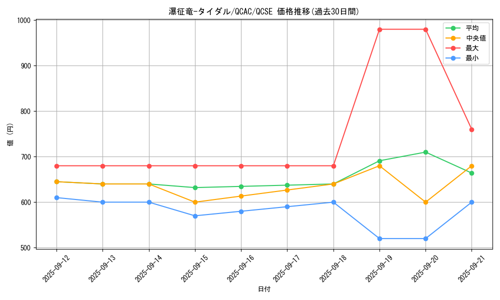 card_7834_series_2361_rarity_408_graph
