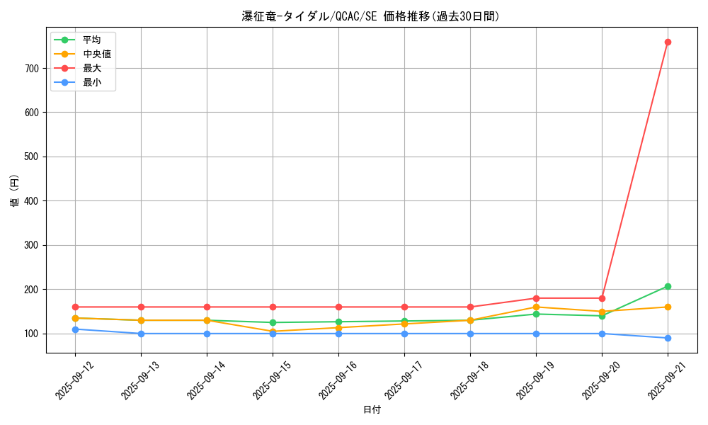card_7834_series_2361_rarity_5_graph