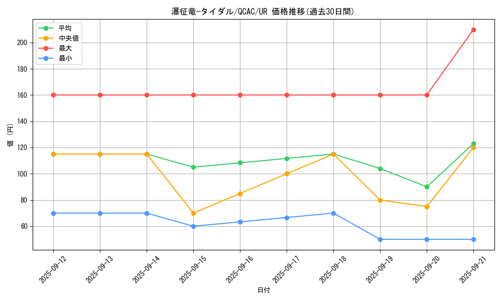 card_7834_series_2361_rarity_7_graph