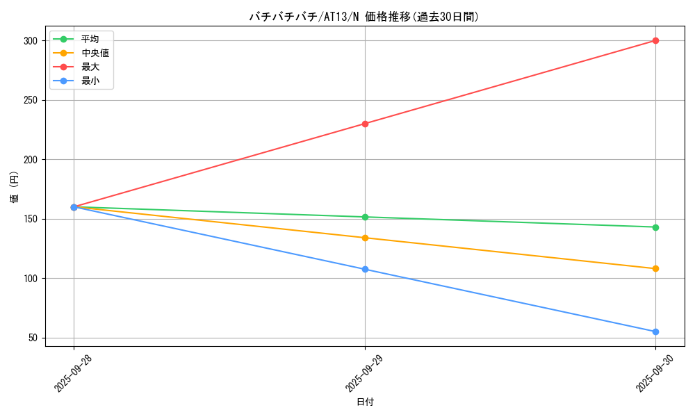 card_7835_series_17994_rarity_1_graph