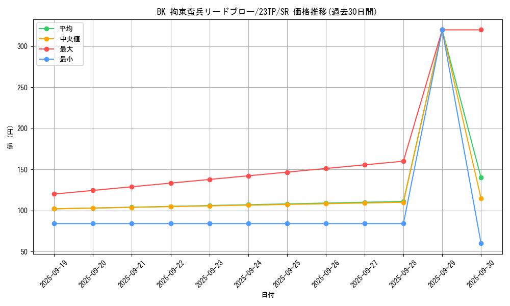 card_7839_series_5916_rarity_3_graph