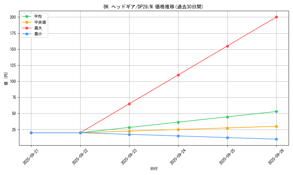 card_7842_series_2579_rarity_1_graph