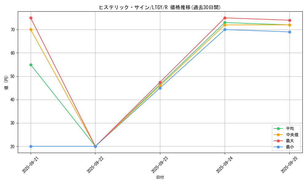 card_7844_series_17880_rarity_62_graph