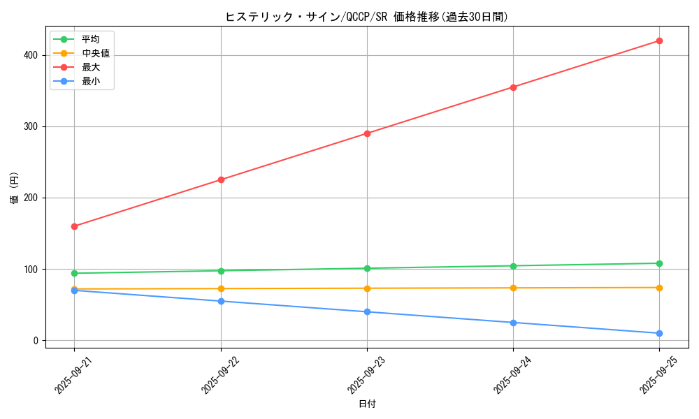 card_7844_series_2528_rarity_3_graph