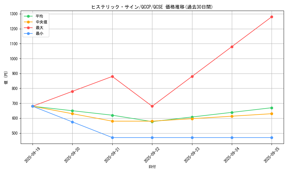 card_7844_series_2528_rarity_408_graph