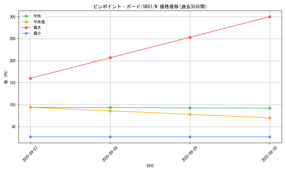card_7846_series_14482_rarity_1_graph