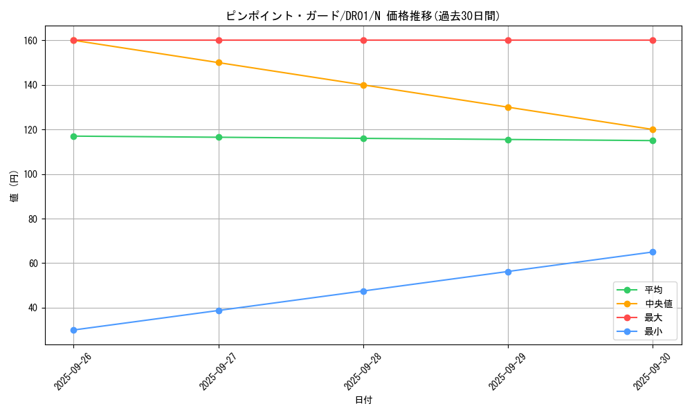 card_7846_series_16754_rarity_1_graph