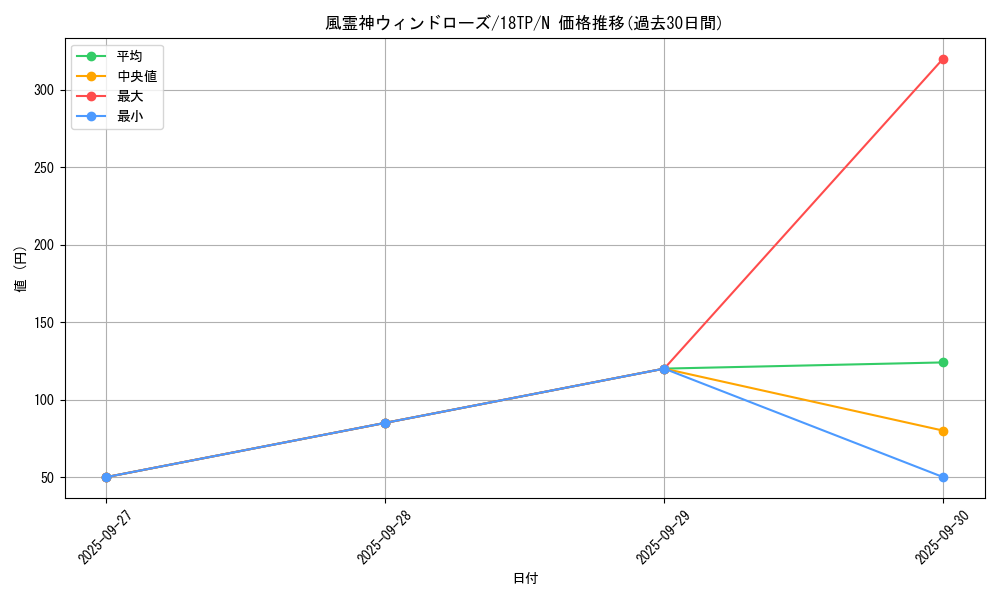 card_7847_series_15407_rarity_1_graph