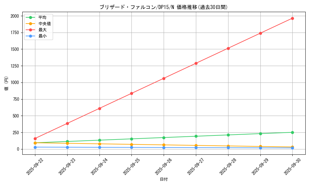 card_7849_series_17342_rarity_1_graph
