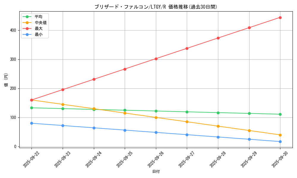 card_7849_series_17880_rarity_62_graph
