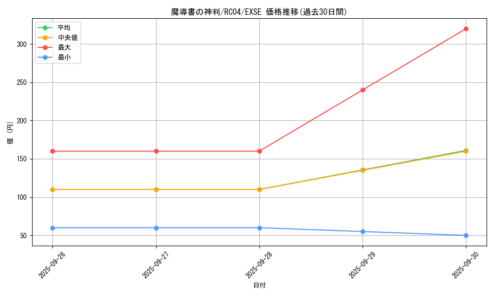 card_7850_series_5072_rarity_1021_graph
