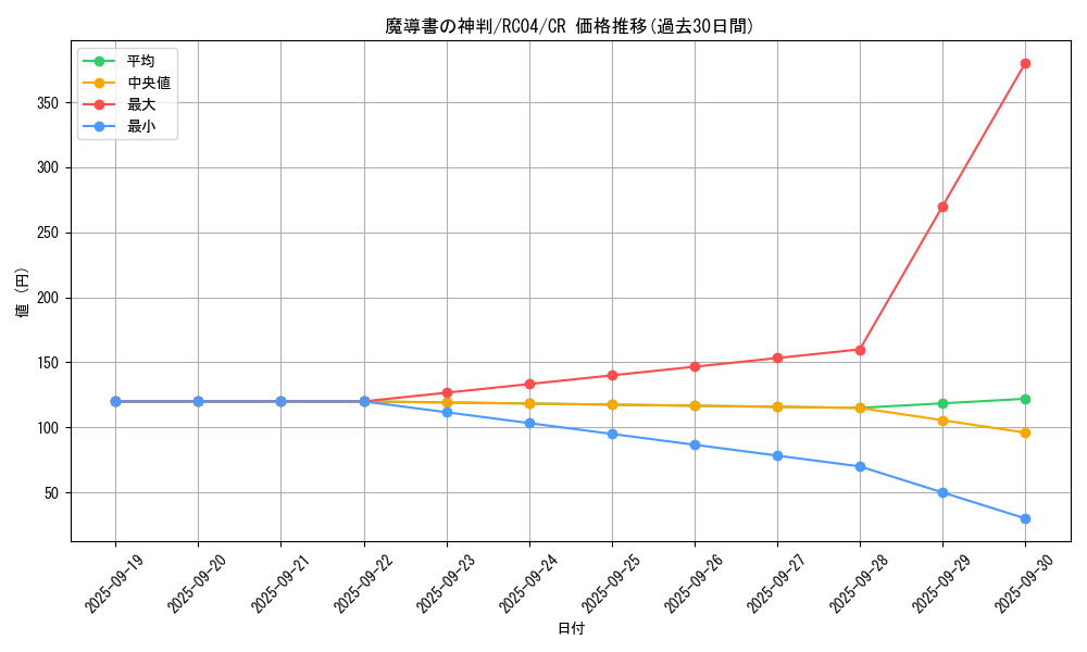 card_7850_series_5072_rarity_1299_graph