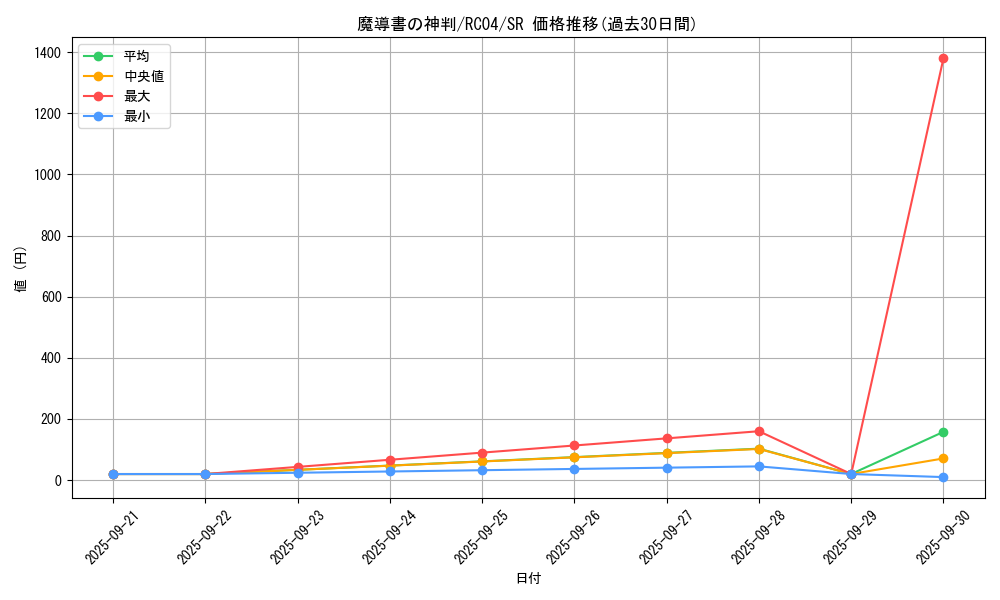 card_7850_series_5072_rarity_3_graph
