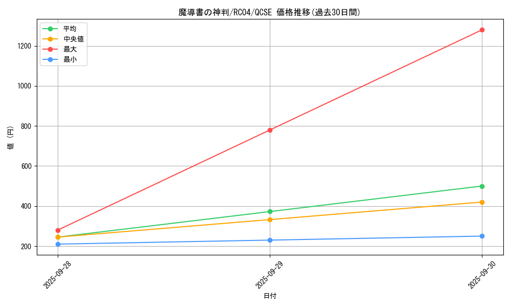 card_7850_series_5072_rarity_408_graph