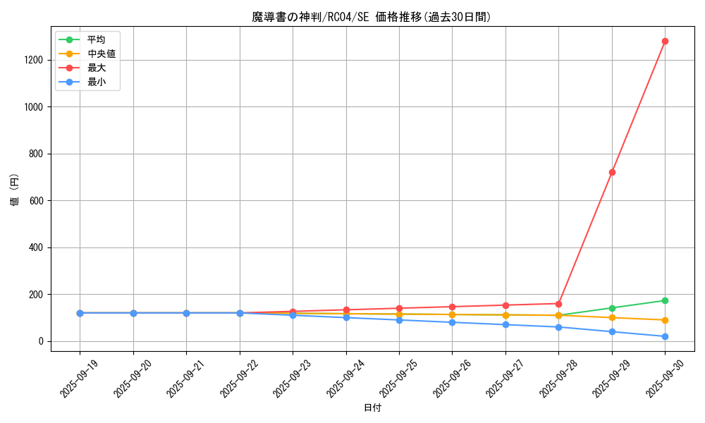 card_7850_series_5072_rarity_5_graph