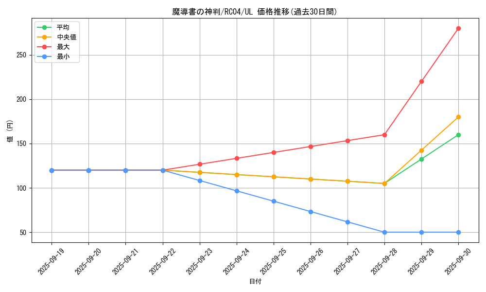 card_7850_series_5072_rarity_77_graph
