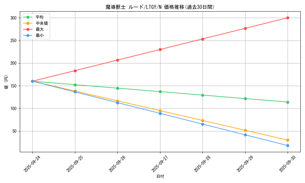 card_7851_series_17880_rarity_1_graph