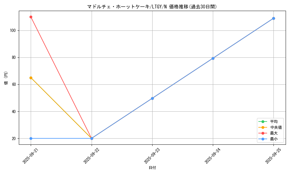 card_7853_series_17880_rarity_1_graph