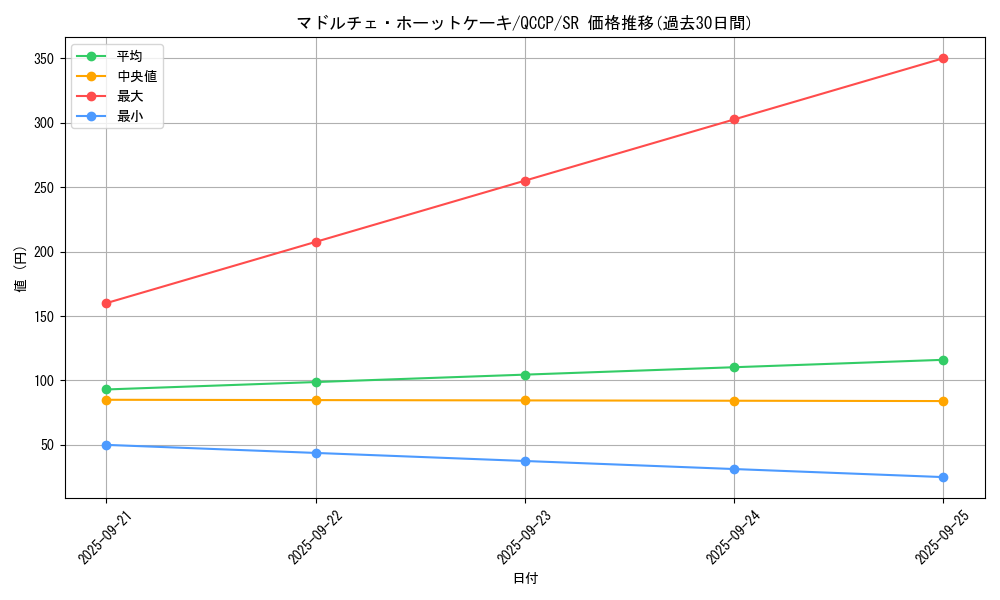 card_7853_series_2528_rarity_3_graph