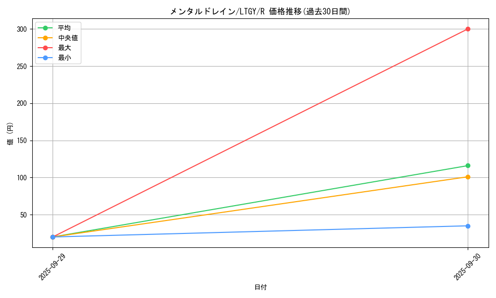 card_7856_series_17880_rarity_62_graph