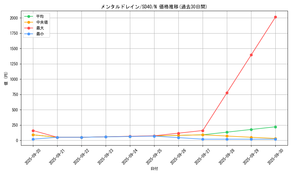 card_7856_series_6270_rarity_1_graph
