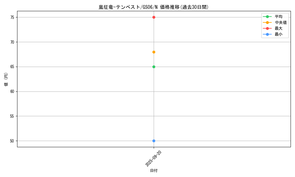 card_7860_series_16997_rarity_1_graph