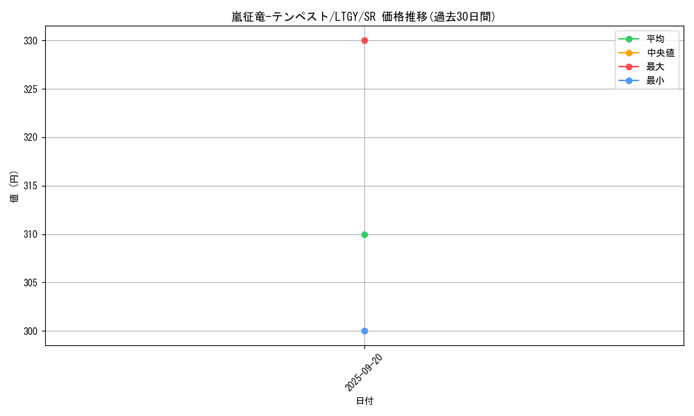 card_7860_series_17880_rarity_3_graph
