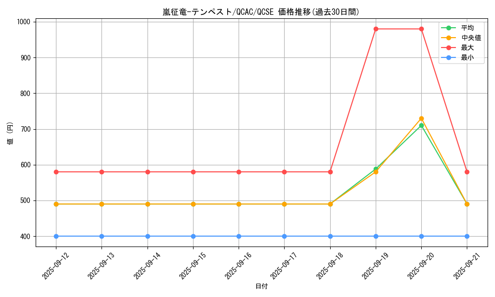card_7860_series_2361_rarity_408_graph