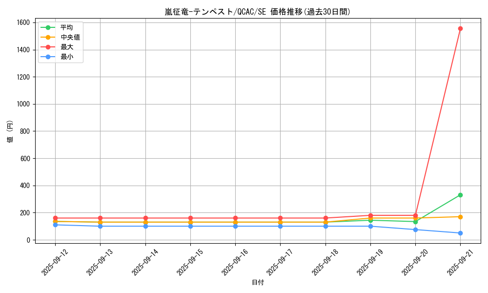 card_7860_series_2361_rarity_5_graph