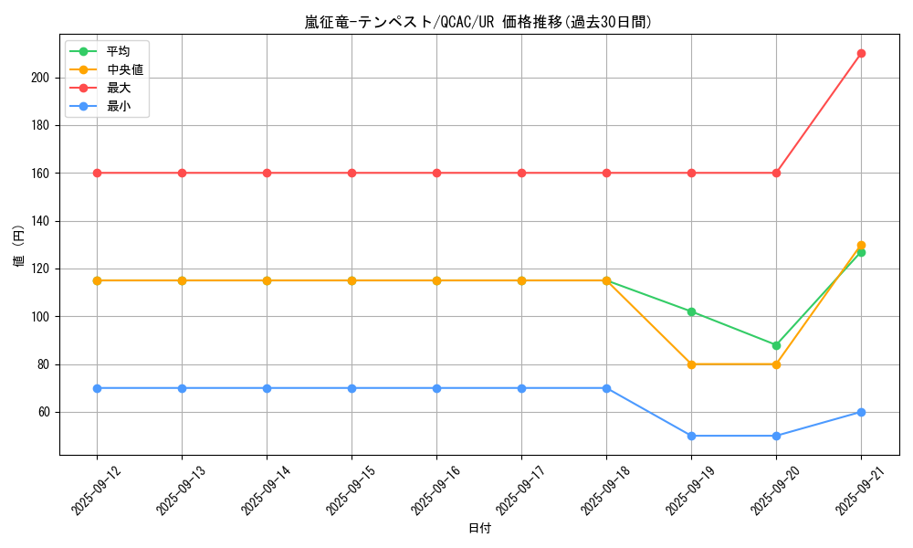 card_7860_series_2361_rarity_7_graph