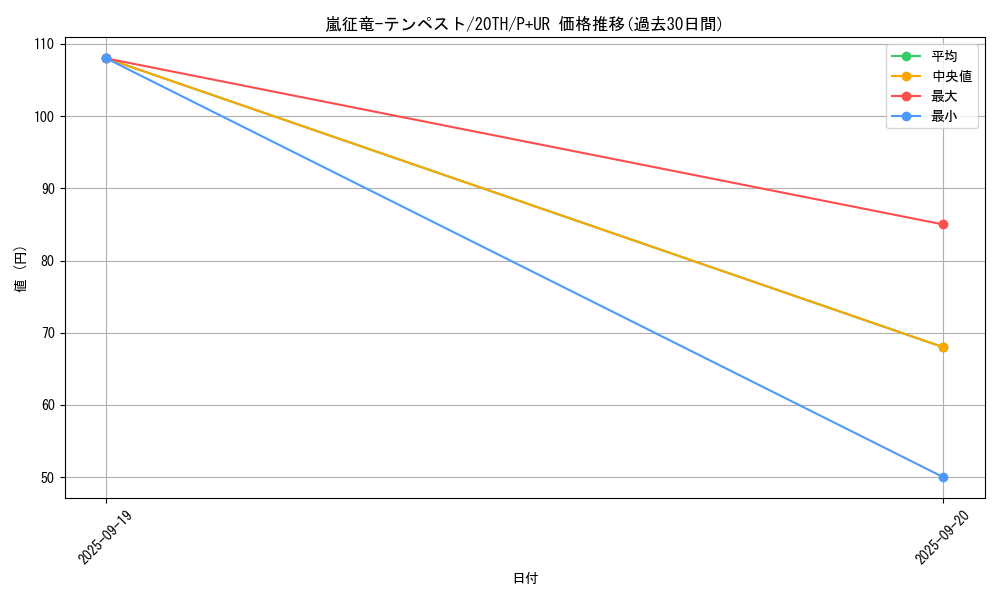 card_7860_series_9185_rarity_495_graph