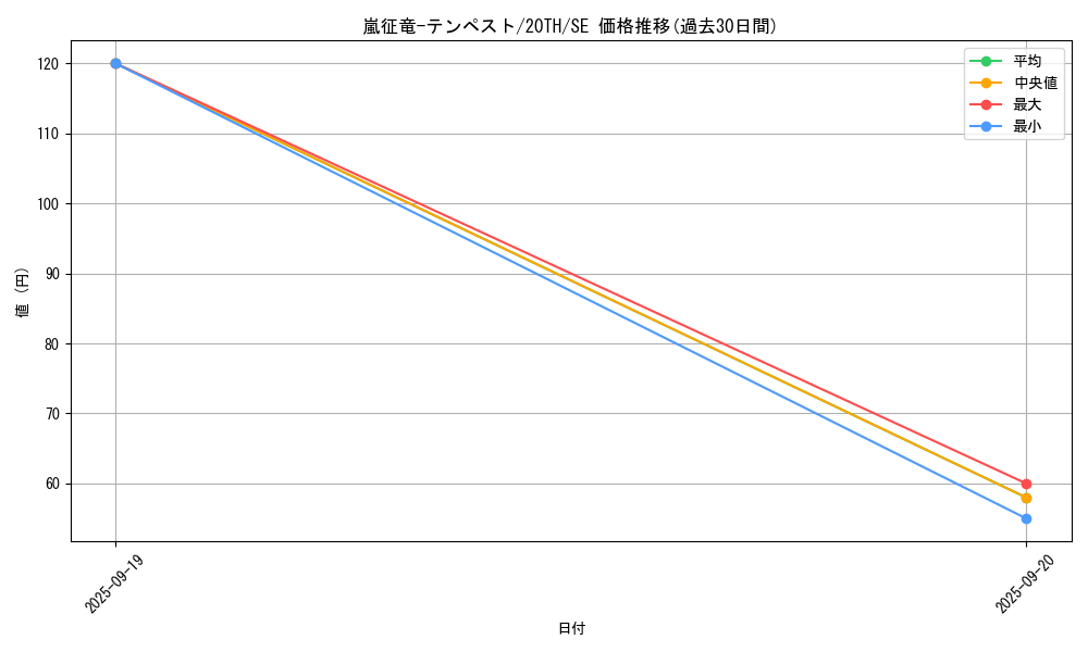 card_7860_series_9185_rarity_5_graph