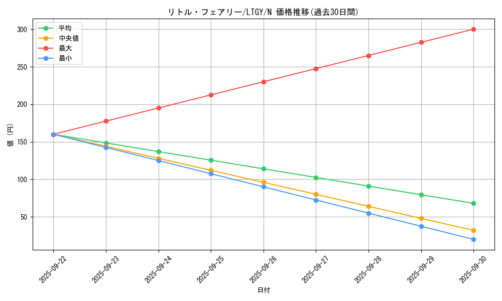 card_7861_series_17880_rarity_1_graph