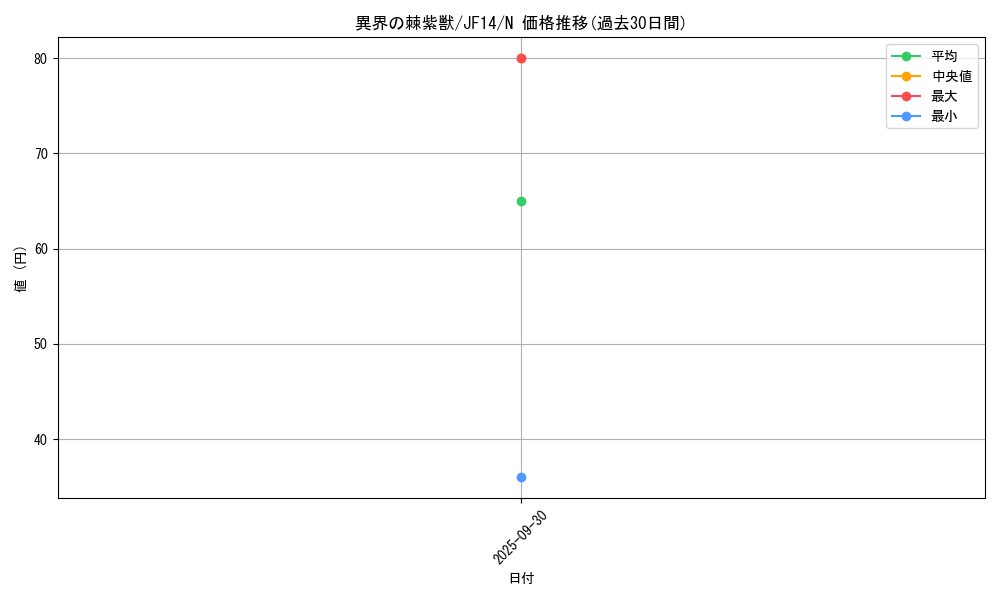 card_7863_series_17059_rarity_1_graph