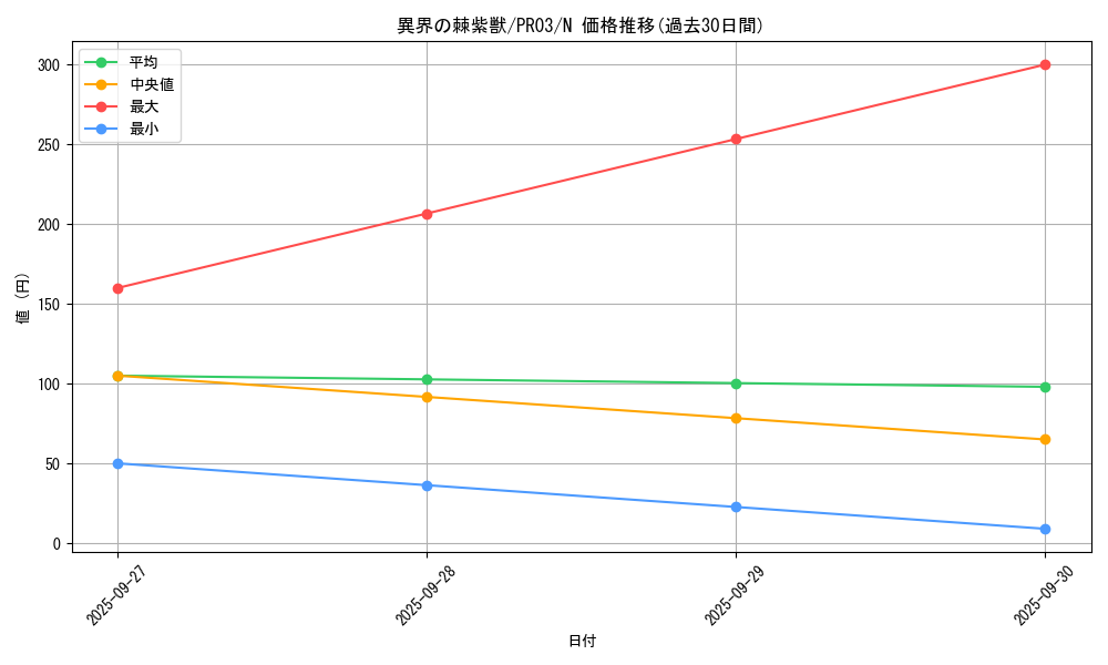 card_7863_series_18065_rarity_1_graph
