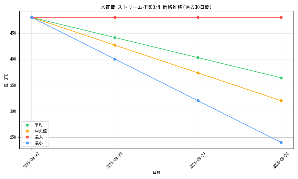 card_7864_series_18065_rarity_1_graph