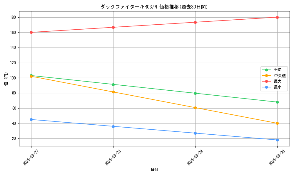 card_7865_series_18065_rarity_1_graph