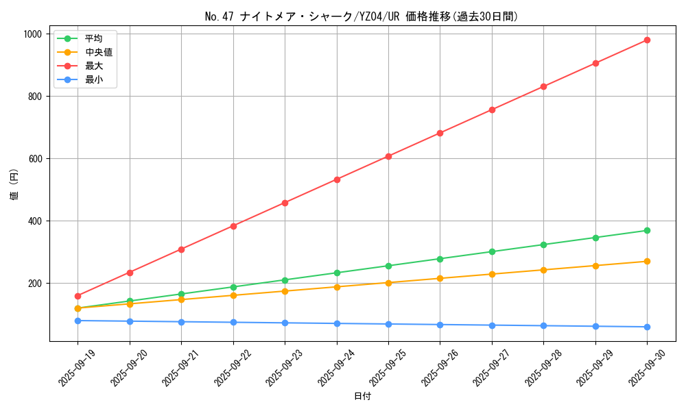 card_7867_series_18074_rarity_7_graph