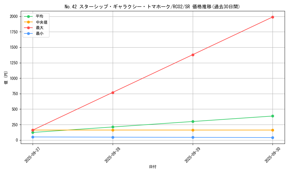 card_7868_series_10878_rarity_3_graph