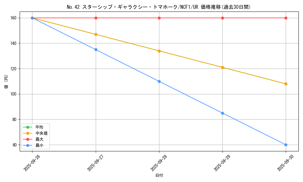 card_7868_series_7049_rarity_7_graph