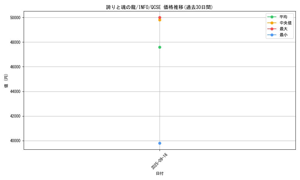 card_786_series_1385_rarity_408_graph