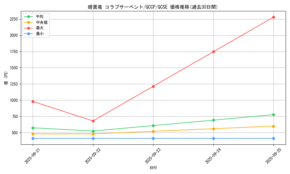 card_7870_series_2528_rarity_408_graph
