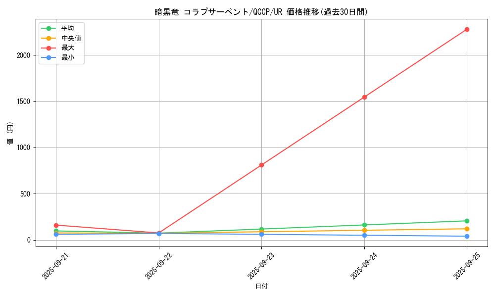 card_7870_series_2528_rarity_7_graph