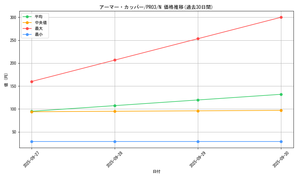 card_7871_series_17847_rarity_1_graph