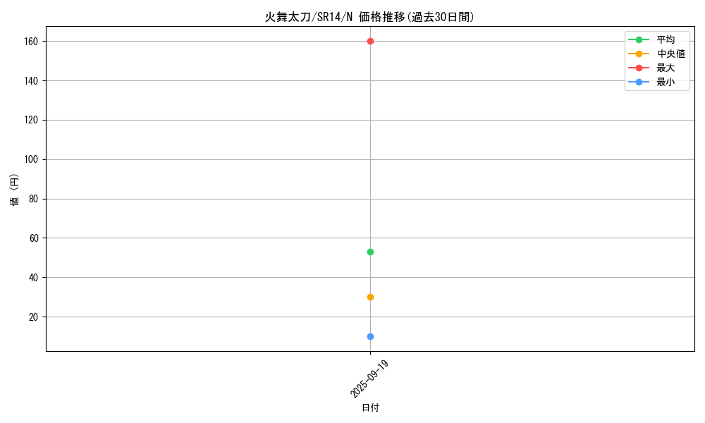 card_7872_series_2248_rarity_1_graph