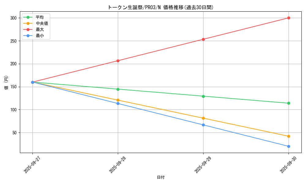 card_7874_series_17847_rarity_1_graph