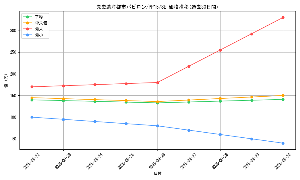 card_7875_series_18102_rarity_5_graph