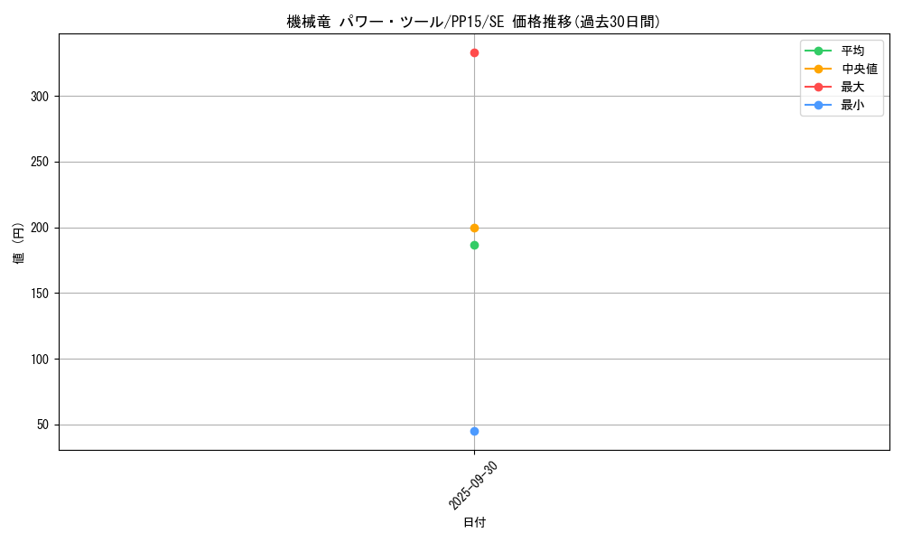 card_7877_series_18102_rarity_5_graph