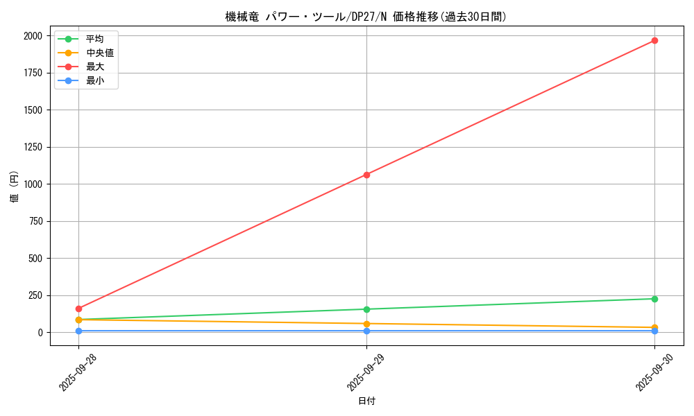 card_7877_series_3967_rarity_1_graph